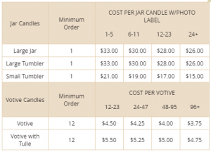 Custom Yankee Candle Pricing